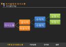  사회복지조직에서의 기획, 의사결정, 행정체계, 문제점, 개선방안등.PPT자료 20페이지