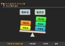  사회복지조직에서의 기획, 의사결정, 행정체계, 문제점, 개선방안등.PPT자료 21페이지
