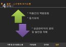 사회복지조직에서의 기획, 의사결정, 행정체계, 문제점, 개선방안등.PPT자료 31페이지