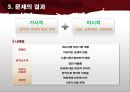 [사회적 소수자 복지]사회적 소수자의 차별문제의 정의, 사회적 소수자의 특징, 영향, 전망에 대한 레포트 5페이지