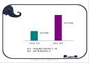 [여피족과 니트족] 여피족과 니트족의 개념 및 사례와 대책방안 6페이지