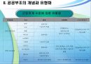 개념, 필요성, 특징 및 최근 이슈 분석 9페이지