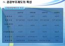 개념, 필요성, 특징 및 최근 이슈 분석 15페이지