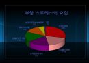 고려장의 개념, 실태, 고려장의 심각성, 원인, 문제점 및 현대판 고려장 14페이지