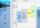 북한의 특수층 자녀교육의 실태와 북한의 영재교육 분석 3페이지