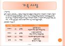 사례관리에 필요한 가계도와 생태도 예시 작성 3페이지