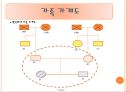 사례관리에 필요한 가계도와 생태도 예시 작성 5페이지