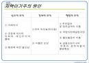 지역 이기주의의 원인과 님비, 핌피현상의 실태 및 대책방안 9페이지