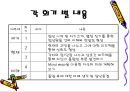 집단프로그램 작성 발표보고서 - 비젼 찾아주는 프로그램 4페이지