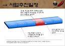 한식레스토랑 외식산업 사업계획서 및 창업계획서 - 설립이념, 사업전략, 사업추진일정 6페이지
