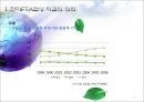 한미 FTA에 대한 이해와 개선방향 (제도적, 국민적측면의 개선과제와 방향) 5페이지