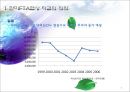 한미 FTA에 대한 이해와 개선방향 (제도적, 국민적측면의 개선과제와 방향) 6페이지