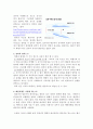 양력발생원리 4페이지