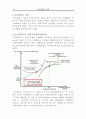 포트폴리오 이론 2페이지