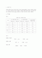 Faraday의 Ice Pail 실험 2페이지