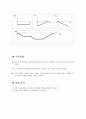 Graph matchingㅇ 4페이지