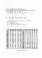 경제성공학 경제적수명계산 6페이지