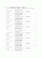 경제성공학 경제적수명계산 7페이지