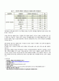 2차 사이트 조사자료 13페이지