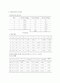 평형실험 완성판 3페이지