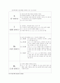 오비탈 Report 2페이지