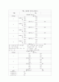 분석,다짐 시험에_대한_데이터기록표 4페이지