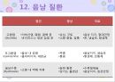비뇨기계 질환과 간호 (신장 결석, 요관결석, 요로감염, 신장암, 방광염, 방광암, 과민성 방광, 요실금, 방광 결석, 방광요관역류, 전립선 비대증, 전립선염, 전립선 암, 음낭 질환, 고환암, 요도 협착).pptx 85페이지