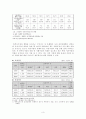 [사회복지] 한부모가정 보고서 3페이지