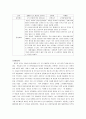 [상담사례]게슈탈트 이론을 배경으로 만 7세 초등학교 2학년 여아의 상담 사례 (총 4회 분량) 14페이지