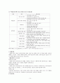 대인관계형성기술과 과제중심모델, 역량강화모델, 위기개입모델에  대한 각각의 분석과 개입 사례 레포트 15페이지