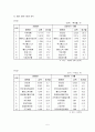 [한일 전기전자 산업의 전망] 한국과 일본의 전기, 한일전자산업의 구조적 특징과 상품, 경쟁력 분석, 양국간 제휴사례, 한일 FTA, 한일 전기전자산업의 전망 5페이지