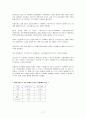 [한일 전기전자 산업의 전망] 한국과 일본의 전기, 한일전자산업의 구조적 특징과 상품, 경쟁력 분석, 양국간 제휴사례, 한일 FTA, 한일 전기전자산업의 전망 17페이지