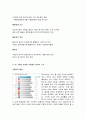 [2016최신자료]4대강 사업의 개요 및 현황 및 찬반론[4대강 사업의 추진 배경 정부와시민단체의 입장차이] [4대강 사업에 대한 나의 생각] [4대강 사업에 대한 모든 것] [4대강 사업 총정리]  6페이지