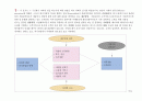 국내 호텔 및 외식기업의 취업전략에  관한 연구 6페이지