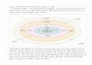 국내 호텔 및 외식기업의 취업전략에  관한 연구 8페이지