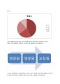 왕의  수 1페이지