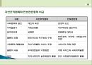 지역사회복지의 역사와 발달과정 (영국, 미국, 한국의 지역사회복지 역사) PPT, 파워포인트 6페이지