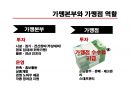 편의점의 구조와 전망의  모든 것 5페이지