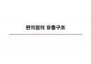 편의점의 구조와 전망의  모든 것 10페이지