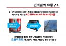 편의점의 구조와 전망의  모든 것 11페이지