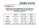 편의점의 구조와 전망의  모든 것 15페이지