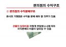 편의점의 구조와 전망의  모든 것 16페이지