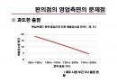 편의점의 구조와 전망의  모든 것 21페이지