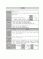 가족복지, 아동복지, 방임을 경험하고 있는 저소득층 한부모가정 아동의 건강한 성장을 위한 지원 프로그램(프로포절) 2페이지