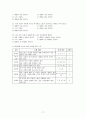 가족복지, 아동복지, 방임을 경험하고 있는 저소득층 한부모가정 아동의 건강한 성장을 위한 지원 프로그램(프로포절) 17페이지