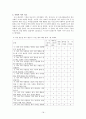 가족복지, 아동복지, 방임을 경험하고 있는 저소득층 한부모가정 아동의 건강한 성장을 위한 지원 프로그램(프로포절) 18페이지
