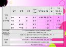 사회복지,장애인복지 실습,  장애인복지관 전체 실습내용 발표와 프로포절 및 소감 27페이지