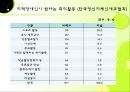 사회복지,장애인복지 실습,  장애인복지관 전체 실습내용 발표와 프로포절 및 소감 55페이지