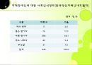 사회복지,장애인복지 실습,  장애인복지관 전체 실습내용 발표와 프로포절 및 소감 56페이지