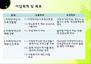 사회복지,장애인복지 실습,  장애인복지관 전체 실습내용 발표와 프로포절 및 소감 60페이지